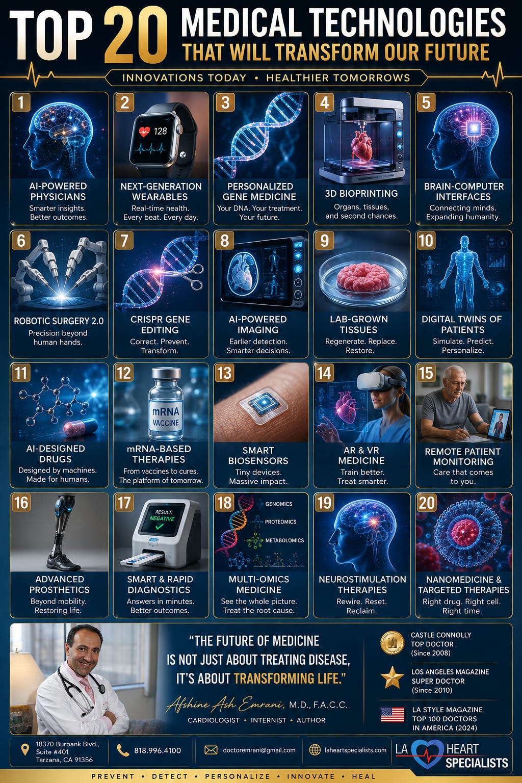 The Future of MEDICINE is NOW!