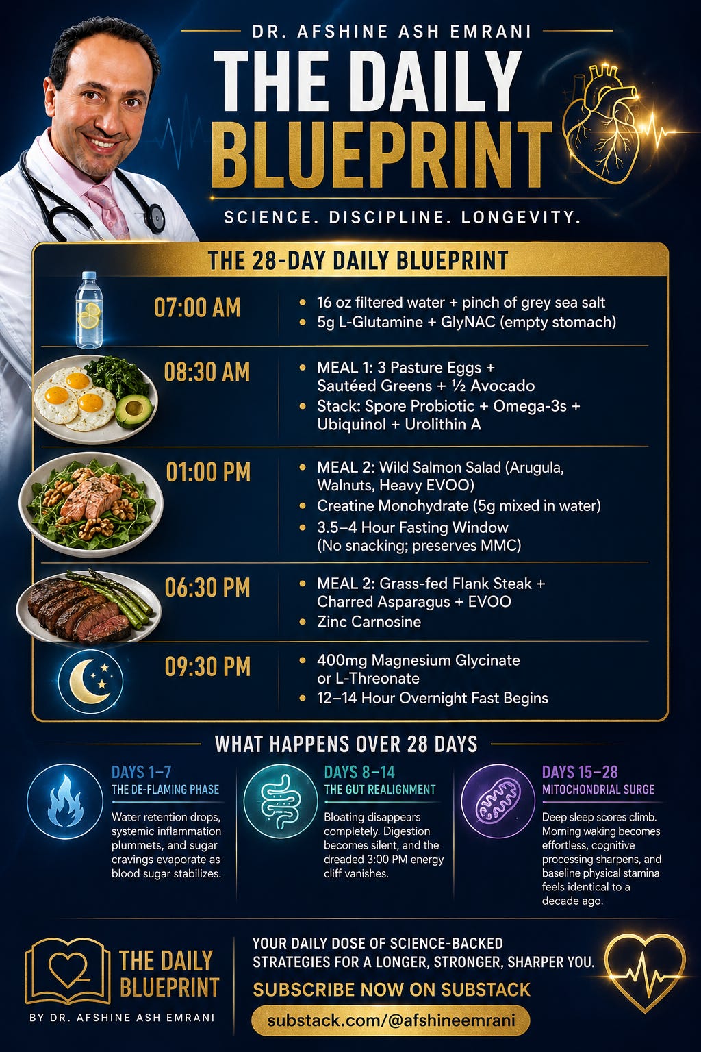 The Diet Protocol That Makes You Younger in 28 Days!